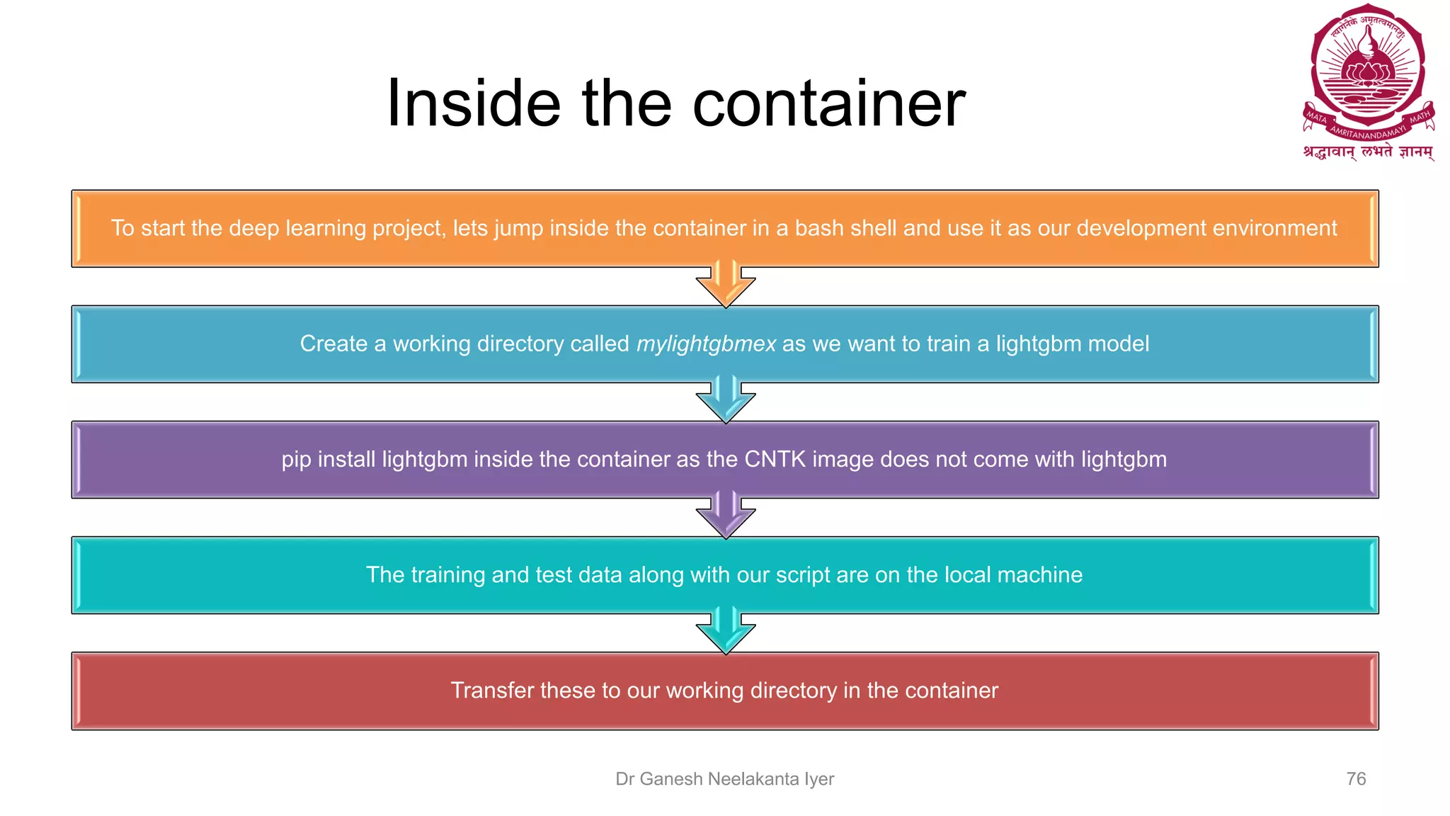 Inside the container
Transfer these to our working directory in the container
The training and test data along with our script are on the local machine
pip install lightgbm inside the container as the CNTK image does not come with lightgbm
Create a working directory called mylightgbmex as we want to train a lightgbm model
To start the deep learning project, lets jump inside the container in a bash shell and use it as our development environment
Dr Ganesh Neelakanta Iyer 76
 