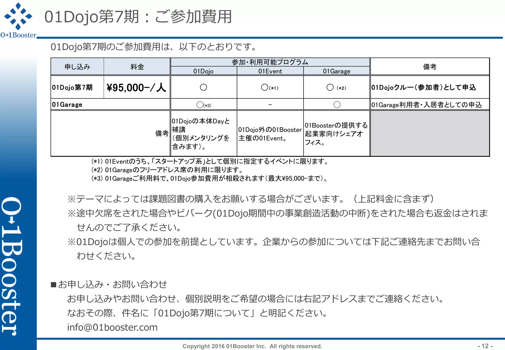 Copyright 2016 01Booster Inc. All rights reserved. - 12 -
01Dojo第7期：ご参加費用
※テーマによっては課題図書の購入をお願いする場合がございます。（上記料金に含まず）
※途中欠席をされた場合やビバーク(01Dojo期間中の事業創造活動の中断)をされた場合も返金はされま
せんのでご了承ください。
※01Dojoは個人での参加を前提としています。企業からの参加については下記ご連絡先までお問い合
わせください。
■お申し込み・お問い合わせ
お申し込みやお問い合わせ、個別説明をご希望の場合には右記アドレスまでご連絡ください。
なおその際、件名に「01Dojo第7期について」と明記ください。
info@01booster.com
01Dojo第7期のご参加費用は、以下のとおりです。
01Dojo 01Event 01Garage
01Dojo第7期 95,000-/人 ◯ ◯（*1） ◯ （*2） 01Dojoクルー（参加者）として申込
◯(*3) - ◯ 01Garage利用者・入居者としての申込
01Dojoの本体Dayと
補講
（個別メンタリングを
含みます）。
01Dojo外の01Booster
主催の01Event。
01Boosterの提供する
起業家向けシェアオ
フィス。
(*1) 01Eventのうち、「スタートアップ系」として個別に指定するイベントに限ります。
(*2) 01Garageのフリーアドレス席の利用に限ります。
(*3) 01Garageご利用料で、01Dojo参加費用が相殺されます（最大95,000-まで）。
備考
申し込み 料金
参加・利用可能プログラム
備考
01Garage
 
