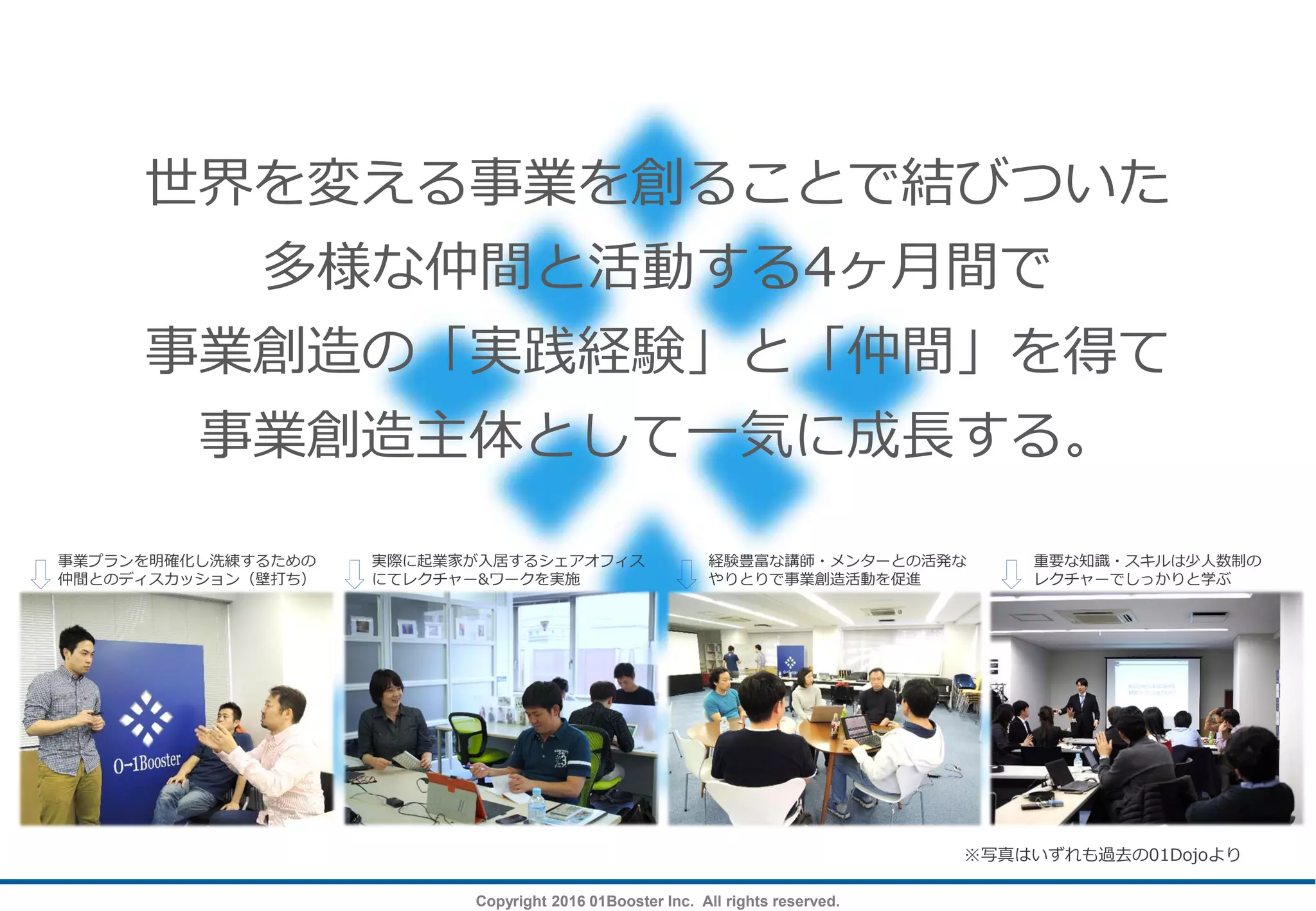 Copyright 2016 01Booster Inc. All rights reserved.
世界を変える事業を創ることで結びついた
多様な仲間と活動する4ヶ月間で
事業創造の「実践経験」と「仲間」を得て
事業創造主体として一気に成長する。
※写真はいずれも過去の01Dojoより
事業プランを明確化し洗練するための
仲間とのディスカッション（壁打ち）
実際に起業家が入居するシェアオフィス
にてレクチャー&ワークを実施
経験豊富な講師・メンターとの活発な
やりとりで事業創造活動を促進
重要な知識・スキルは少人数制の
レクチャーでしっかりと学ぶ
 