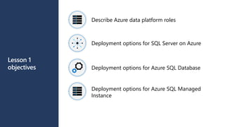 Lesson 1
objectives
Describe Azure data platform roles
Deployment options for SQL Server on Azure
Deployment options for Azure SQL Database
Deployment options for Azure SQL Managed
Instance
 