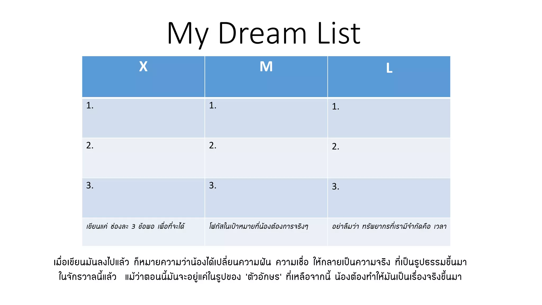 My Dream List 
เมื่อเขียนมันลงไปแล้ว ก็หมายความว่าน้องได้เปลี่ยนความฝัน ความเชื่อ ให้กลายเป็นความจริง ที่เป็นรูปธรรมขึ้นมา ในจักรวาลนี้แล้ว แม้ว่าตอนนี้มันจะอยู่แค่ในรูปของ ‘ตัวอักษร’ ที่เหลือจากนี้ น้องต้องทาให้มันเป็นเรื่องจริงขึ้นมา 
X 
M 
L 
1. 
1. 
1. 
2. 
2. 
2. 
3. 
3. 
3. 
เขียนแค่ ช่องละ 3 ข้อพอ เพื่อที่จะได้ 
โฟกัสในเป้าหมายที่น้องต้องการจริงๆ 
อย่าลืมว่า ทรัพยากรที่เรามีจากัดคือ เวลา  