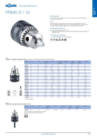 1021
DrillChucks
PRIMA
Key-type drill chucks
PRIMA-S / -M
APPLICATION
For universal use on stationary box column drills as well as hand-operated
corded and cordless drills.
TYPE
Impact-resistant key-type drill chuck with key. Conical/threaded mount in
acc. with DIN ISO 10887 (toothing in acc. with DIN 6349). For clockwise and
counterclockwise rotation. Medium-heavy design with metal sleeve.
CUSTOMER BENEFITS
High concentricity of up to 0.2 mm
Increased clamping force due to proven transmission principle by means of
drill chuck key
TECHNICAL FEATURES
- Hardened keyholes and clamping prisms
M
A01
PRIMA-S / -M slight intermediate sizes, primarily for hand-operated percussion drilling machines
Item no. Size Type Clamping
capacity
mm
Mount Concentricity
deviation
max. mm
External Ø
mm
Length
opened
mm
Length
closed
mm
Key size
072811 6 M 0,5-6,5 3/8“-24 0,2 29,5 42,5 53 S1
245586 6 M 0,5-6,5 B10 0,2 29,5 43 53 S1
245485 8 M 0,5-8 B10 0,23 29,5 43 53 S1
245550 8 M 0,5-8 B12 0,23 29,5 47,5 57,5 S1
245552 8 M 0,5-8 3/8“-24 0,28 29,5 42,5 53 S1
245553 8 M 0,5-8 1/2“-20 0,28 29,5 45 55,5 S1
072653 10 S 0,8-10 B12 0,23 34,5 50 60,5 S2 A
317255 10 S 0,8-10 3/8“-24 0,28 34,5 49,5 61 S2 A
317256 10 S 0,8-10 1/2“-20 0,28 34,5 49,5 61 S2 A
12612211) 10 S 0,8-10 3/8“-24 0,28 34,5 49,5 61 S2 A
12612221) 10 S 0,8-10 1/2“-20 0,28 34,5 49,5 61 S2 A
12612231) 13 S 1,5-13 1/2“-20 0,28 42,8 59 74 S2 A
064527 13 S 1,5-13 3/8“-24 0,28 42,8 59 74 S2 A
072800 13 S 1,5-13 B16 0,25 42,8 63 77 S2 A
072897 13 S 1,5-13 B12 0,25 42,8 58 72 S2 A
317257 13 S 1,5-13 1/2“-20 0,28 42,8 59 74 S2 A
12612241) 16 M 3-16 1/2“-20 0,28 50 68,5 87,5 S3
1154662 16 S 3-16 1/2“-20 0,35 50 68,5 87,5 S3
1154663 16 S 3-16 5/8“-16 0,35 50 68,5 87,5 S3
1154664 16 S 3-16 B 16 0,35 50 67,5 86,5 S3
1154665 16 S 3-16 B 18 0,35 50 75,5 94,7 S3
1)
blister packaging
A01
PRIMA 6L for impact drivers mounting 1/4“ Hex
Item no. Size Type Clamping
capacity
mm
Mount External Ø
mm
Length
opened
mm
Length
closed
mm
Key size
368292 6 L 0,5-6,5 1/4“ Hex 29,3 42,5 53 S14
For clockwise and counterclockwise rotation
Only with switched-off impact function
www.eshop.roehm.biz
 