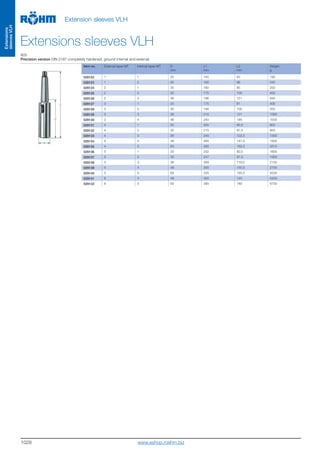 1028
Extensions
sleevesVLH
Extension sleeves VLH
Extensions sleeves VLH
A05
Precision version DIN 2187 completely hardened, ground internal and external
Item no. External taper MT Internal taper MT D
mm
L1
mm
L2
mm
Weight
g
029122 1 1 20 145 83 190
029123 1 2 30 160 98 340
029124 2 1 20 160 85 250
029125 2 2 30 175 100 400
029126 2 3 36 196 121 840
029127 3 1 20 175 81 400
029128 3 2 30 194 100 550
029129 3 3 36 215 121 1000
029130 3 4 48 240 146 1500
029131 4 1 20 200 82,5 800
029132 4 2 30 215 97,5 850
029133 4 3 36 240 122,5 1300
029134 4 4 48 265 147,5 1900
029135 4 5 63 300 182,5 3310
029136 5 1 20 232 82,5 1800
029137 5 2 30 247 97,5 1900
029138 5 3 36 268 118,5 2150
029139 5 4 48 300 150,5 2750
029140 5 5 63 335 185,5 4200
029141 6 4 48 355 145 5420
029142 6 5 63 390 180 6750
www.eshop.roehm.biz
 