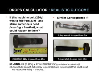 01 DROPS Awareness - DROPS CONSEQUENCES.pptx