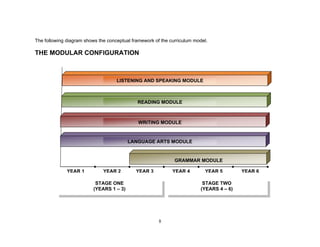 STANDARD DOCUMENT YEAR 1 & 2 KSSR | PDF