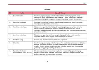 KSPK
96
GLOSARI
Bil. Istilah Maksud / Makna
1. bukan lokomotor Kemahiran pergerakan yang melibatkan badan kekal di tempat yang sama tetapi
memusing di sekitar paksi mendatar atau menegak. Contoh: membongkok, mengilas,
mengimbang, meringkuk, mengayun, meregang, memusing, menarik dan menolak.
2. kemahiran manipulasi Keupayaan memberi dan menerima daya daripada sesuatu objek seperti membaling,
menangkap, menggolek dan menendang.
3. kemahiran motor halus Kebolehan menggunakan otot kecil pada tangan, pergelangan tangan dan jari serta
aplikasi koordinasi mata dengan tangan. Ia melibatkan keupayaan untuk menulis,
memegang objek kecil dengan jari, meramas objek yang kecil, membutang baju, mengikat
tali kasut dan lain-lain.
4. kemahiran motor kasar Kebolehan menggunakan otot besar yang terdapat pada badan untuk melakukan
pergerakan tertentu seperti berjalan, berlari, melompat dan lain-lain.
5. kesedaran ruang Kawasan yang digunakan semasa melakukan pergerakan.
6. lokomotor Kemahiran pergerakan yang melibatkan perubahan tapak sokongan secara mendatar dan
menegak. Kemahiran lokomotor digunakan untuk bergerak dari satu tempat ke tempat
yang lain. Contoh: berjalan, berlari, melompat, melompat sebelah kaki, mencongklang
(galloping), menggelongsor (sliding) dan berskip.
7. Pendidikan Kesihatan
Reproduktif dan Sosial (PEERS)
Satu proses pembelajaran sepanjang hayat untuk memperoleh pengetahuan yang
menyeluruh dalam aspek biologikal, sosiobudaya, psikologikal dan kerohanian ke arah
amalan tingkah laku yang sihat dalam kehidupan.
 