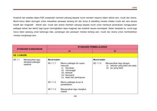 KSPK
100
Kreativiti dan estetika dalam PdP prasekolah memberi peluang kepada murid memberi respons dalam aktiviti seni, muzik dan drama.
Murid harus diberi dorongan untuk meluahkan perasaan tentang diri dan dunia di sekeliling mereka melalui muzik dan seni secara
kreatif dan imaginatif. Aktiviti seni, muzik dan drama memberi peluang kepada murid untuk membuat penerokaan menggunakan
pelbagai bahan dan teknik bagi tujuan meningkatkan daya imaginasi dan kreativiti secara semulajadi. Selain daripada itu, murid juga
harus diberi peluang untuk berkongsi idea, pandangan dan perasaan mereka tentang seni, muzik dan drama untuk membolehkan
mereka menghargai seni.
STANDARD KANDUNGAN
STANDARD PEMBELAJARAN
4+ 5+
KE 1.0 MUZIK
KE 1.1 Menyanyikan lagu
daripada pelbagai
repertoir
Murid boleh: Murid boleh:
KE 1.1.1
KE 1.1.2
KE 1.1.3
Meniru pelbagai ton suara
manusia:
(i) bercakap
(ii) memanggil
(iii) berbisik
(iv) bernyanyi
(v) lelaki dan perempuan
Meniru pelbagai bunyi di
persekitaran
Menyanyikan lagu mengikut
melodi
KE 1.1.4 Menyanyikan lagu dengan:
(i) sebutan yang betul dan jelas
(ii) pic yang betul
 