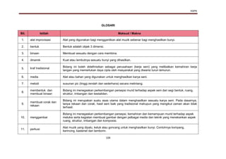 KSPK
104
GLOSARI
Bil. Istilah Maksud / Makna
1. alat improvisasi Alat yang digunakan bagi menggantikan alat muzik sebenar bagi menghasilkan bunyi.
2. bentuk Bentuk adalah objek 3 dimensi.
3. binaan Membuat sesuatu dengan cara membina.
4. dinamik Kuat atau lembutnya sesuatu bunyi yang dihasilkan.
5. kraf tradisional Bidang ini boleh didefinisikan sebagai perusahaan (kerja seni) yang melibatkan kemahiran kerja
tangan yang memerlukan daya cipta oleh masyarakat yang diwarisi turun temurun.
6. media Alat atau bahan yang digunakan untuk menghasilkan karya seni.
7. melodi susunan pic (tinggi,rendah dan sederhana) secara melintang.
8.
membentuk dan
membuat binaan
Bidang ini menegaskan perkembangan persepsi murid terhadap aspek seni dari segi bentuk, ruang,
struktur, imbangan dan kestabilan.
9.
membuat corak dan
rekaan
Bidang ini merupakan suatu asas utama dalam menghasilkan sesuatu karya seni. Pada dasarnya,
tanpa rekaan dan corak, hasil seni baik yang tradisional mahupun yang mengikut zaman akan tidak
terhasil.
10. menggambar
Bidang ini menegaskan perkembangan persepsi, kemahiran dan kemampuan murid terhadap aspek
melukis serta kegiatan membuat gambar dengan pelbagai media dan teknik yang menekankan aspek
ruang, struktur, imbangan dan komposisi.
11. perkusi
Alat muzik yang dipalu, ketuk atau goncang untuk menghasilkan bunyi. Contohnya kompang,
kerincing, kastenet dan tamborin.
 