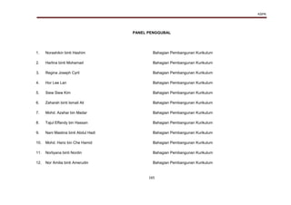KSPK
165
PANEL PENGGUBAL
1. Norashikin binti Hashim Bahagian Pembangunan Kurikulum
2. Harlina binti Mohamad Bahagian Pembangunan Kurikulum
3. Regina Joseph Cyril Bahagian Pembangunan Kurikulum
4. Hor Lee Lan Bahagian Pembangunan Kurikulum
5. Siew Siew Kim Bahagian Pembangunan Kurikulum
6. Zaharah binti Ismail Ali Bahagian Pembangunan Kurikulum
7. Mohd. Azahar bin Madar Bahagian Pembangunan Kurikulum
8. Tajul Effandy bin Hassan Bahagian Pembangunan Kurikulum
9. Nani Mastina binti Abdul Hadi Bahagian Pembangunan Kurikulum
10. Mohd. Hariz bin Che Hamid Bahagian Pembangunan Kurikulum
11. Norliyana binti Nordin Bahagian Pembangunan Kurikulum
12. Nor Amilia binti Amerudin Bahagian Pembangunan Kurikulum
 