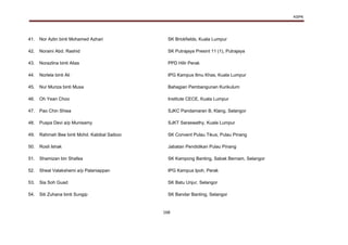 KSPK
168
41. Nor Azlin binti Mohamed Azhari SK Brickfields, Kuala Lumpur
42. Noraini Abd. Rashid SK Putrajaya Presint 11 (1), Putrajaya
43. Norazlina binti Alias PPD Hilir Perak
44. Norlela binti Ali IPG Kampus Ilmu Khas, Kuala Lumpur
45. Nur Muriza binti Musa Bahagian Pembangunan Kurikulum
46. Oh Yean Choo Institute CECE, Kuala Lumpur
47. Pao Chin Shiea SJKC Pandamaran B, Klang, Selangor
48. Puspa Devi a/p Munisamy SJKT Saraswathy, Kuala Lumpur
49. Rahmah Bee binti Mohd. Kabibal Saiboo SK Convent Pulau Tikus, Pulau Pinang
50. Rosli Ishak Jabatan Pendidikan Pulau Pinang
51. Shamizan bin Shafea SK Kampong Banting, Sabak Bernam, Selangor
52. Sheal Valakshemi a/p Palaniappan IPG Kampus Ipoh, Perak
53. Sia Soh Guad SK Batu Unjur, Selangor
54. Siti Zuhana binti Sungip SK Bandar Banting, Selangor
 