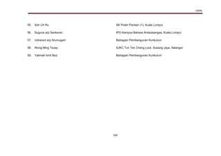 KSPK
169
55. Soh Lih Ru SK Puteri Pandan (1), Kuala Lumpur
56. Suguna a/p Sankaran IPG Kampus Bahasa Antarabangsa, Kuala Lumpur
57. Usharani a/p Arumugam Bahagian Pembangunan Kurikulum
58. Wong Ming Tsuey SJKC Tun Tan Cheng Lock, Subang Jaya, Selangor
59. Yatimah binti Muji Bahagian Pembangunan Kurikulum
 