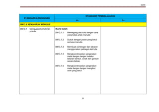 KSPK
35
STANDARD KANDUNGAN
STANDARD PEMBELAJARAN
4+ 5+
BM 3.0 KEMAHIRAN MENULIS
BM 3.1 Menguasai kemahiran
pratulis
Murid boleh:
BM 3.1.1
BM 3.1.2
BM 3.1.3
BM 3.1.4
BM 3.1.5
Memegang alat tulis dengan cara
yang betul untuk menulis
Duduk dengan posisi yang betul
semasa menulis
Membuat contengan dan lakaran
menggunakan pelbagai alat tulis
Mengkoordinasikan pergerakan
mata dengan tangan melalui
lakaran bentuk, corak dan garisan
secara bebas
Mengkoordinasikan pergerakan
mata dengan tangan mengikut
arah yang betul
 