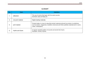 KSPK
46
GLOSSARY
No. Term Definition
1. alliteration
The use of words that begin with the same sounds.
Example: peas porridge pot.
3. non-print material Digital reading materials.
4. print material
Printed matter is a term to describe printed material produced by printers or publishers,
such as books, magazines, booklets, brochures and other publicity materials and in some
cases, newspapers.
5. rhythm and rhyme
A regular repeated pattern of sounds and words that rhyme.
Example: nursery rhymes.
 