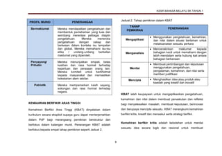 01 dskp kssr tahun 1 bahasa melayu sk 08122016 | PDF