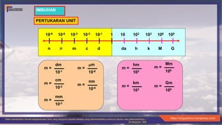 Sains 1 Kuantiti Fizik Pengukuran