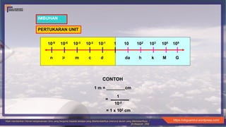 Sains 1 Kuantiti Fizik Pengukuran