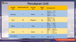 Sains 1 Kuantiti Fizik Pengukuran