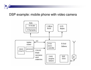 01 dsp intro_1 | PDF
