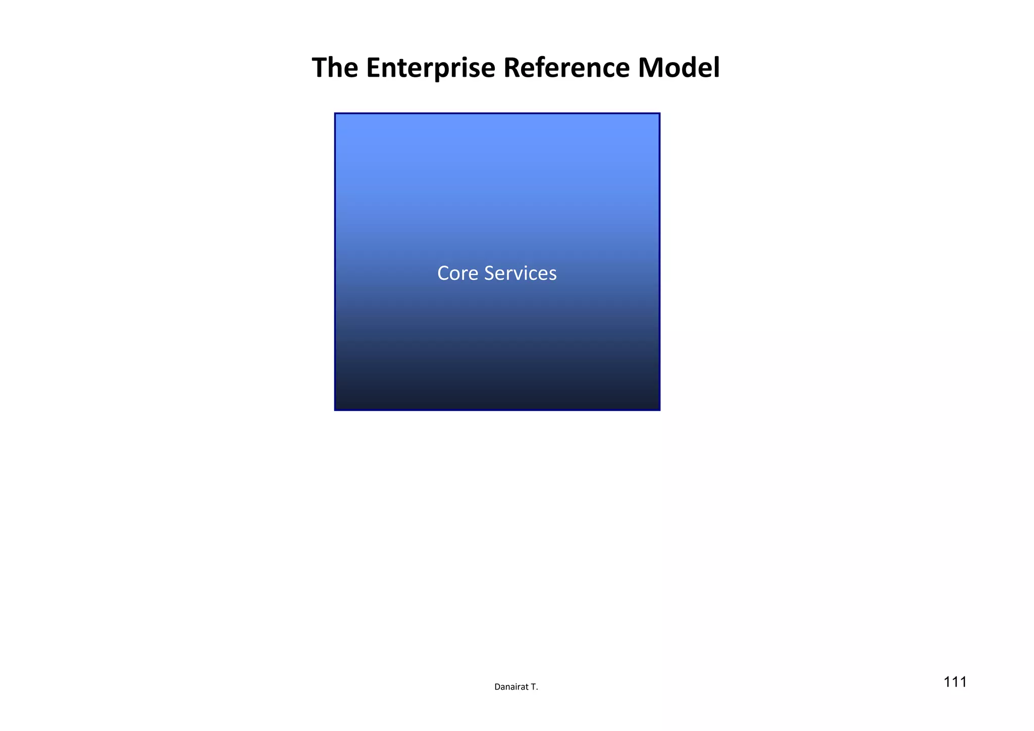 Danairat T.
The Enterprise Reference Model
Core Services
111
 