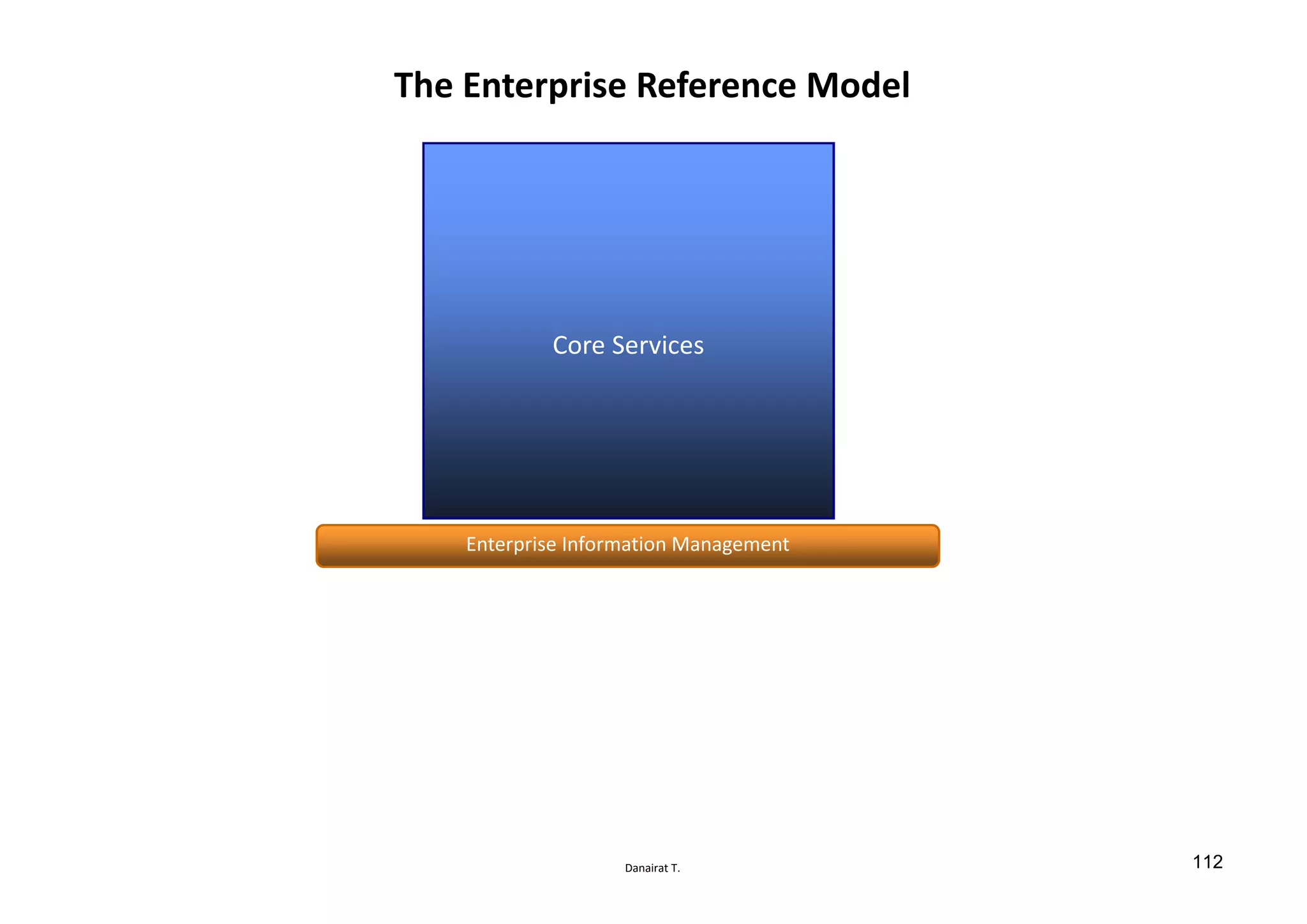 Danairat T.
The Enterprise Reference Model
Core Services
Enterprise Information Management
112
 