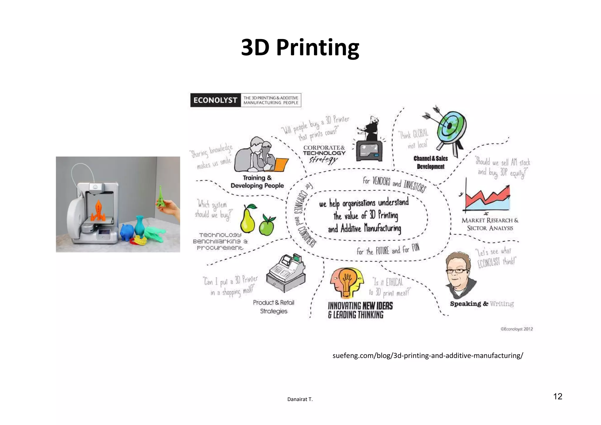 Danairat T.
3D Printing
suefeng.com/blog/3d-printing-and-additive-manufacturing/
12
 