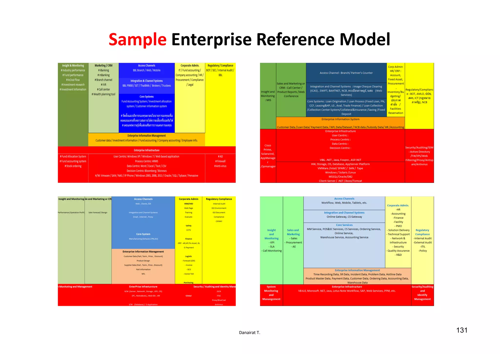 Danairat T.
Sample Enterprise Reference Model
131
 