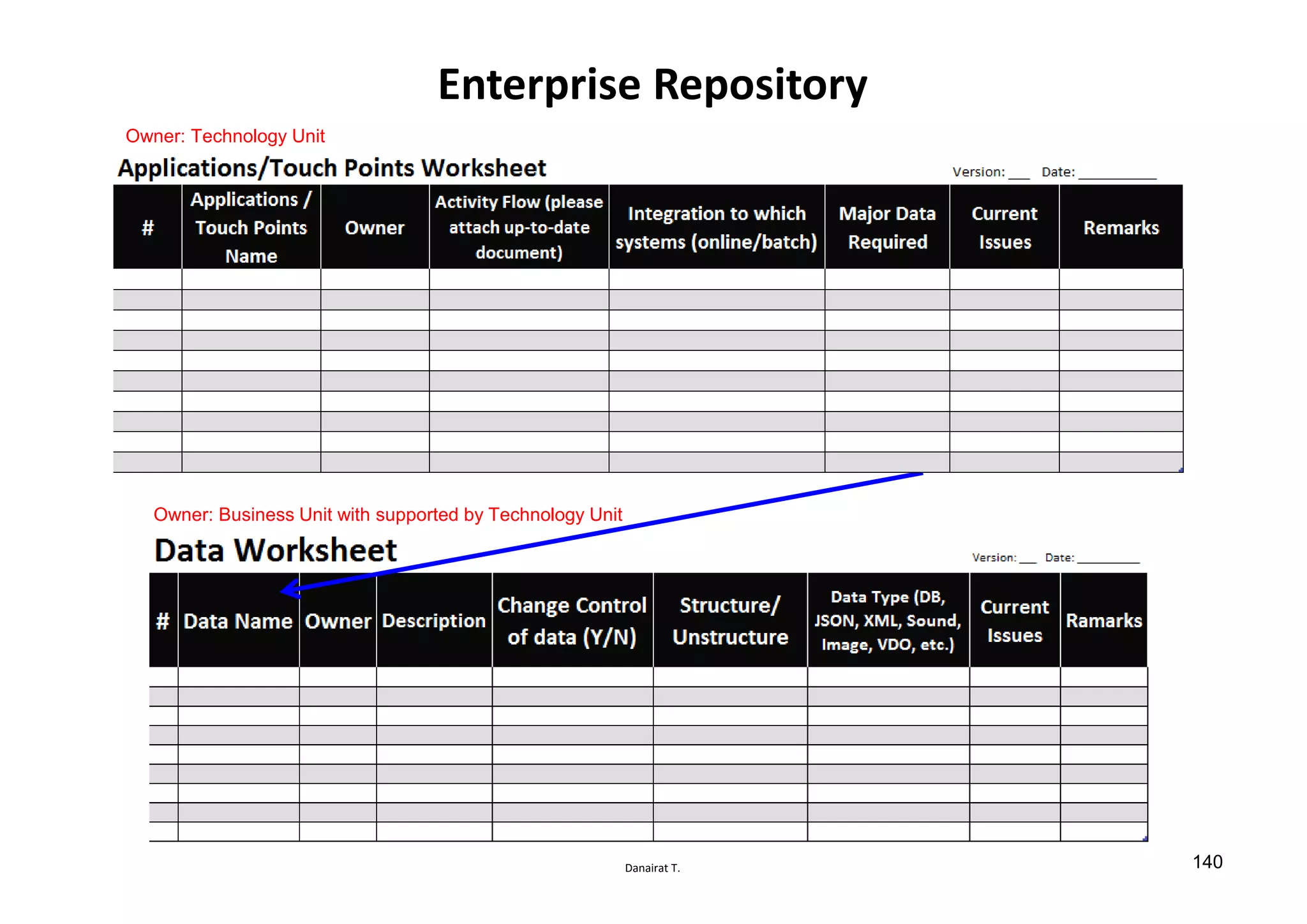 Danairat T.
Owner: Technology Unit
Owner: Business Unit with supported by Technology Unit
Enterprise Repository
140
 