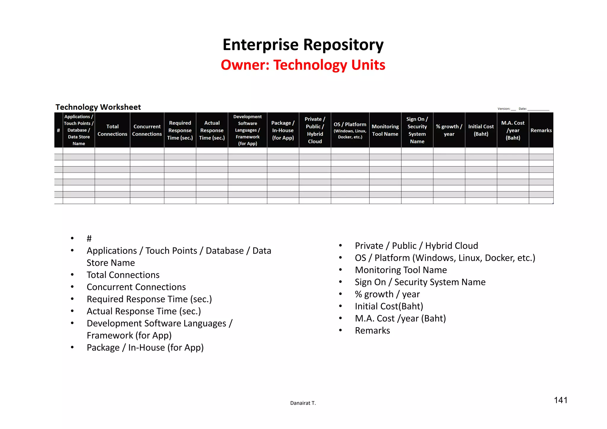 Danairat T.
Enterprise Repository
Owner: Technology Units
• #
• Applications / Touch Points / Database / Data
Store Name
• Total Connections
• Concurrent Connections
• Required Response Time (sec.)
• Actual Response Time (sec.)
• Development Software Languages /
Framework (for App)
• Package / In-House (for App)
• Private / Public / Hybrid Cloud
• OS / Platform (Windows, Linux, Docker, etc.)
• Monitoring Tool Name
• Sign On / Security System Name
• % growth / year
• Initial Cost(Baht)
• M.A. Cost /year (Baht)
• Remarks
141
 