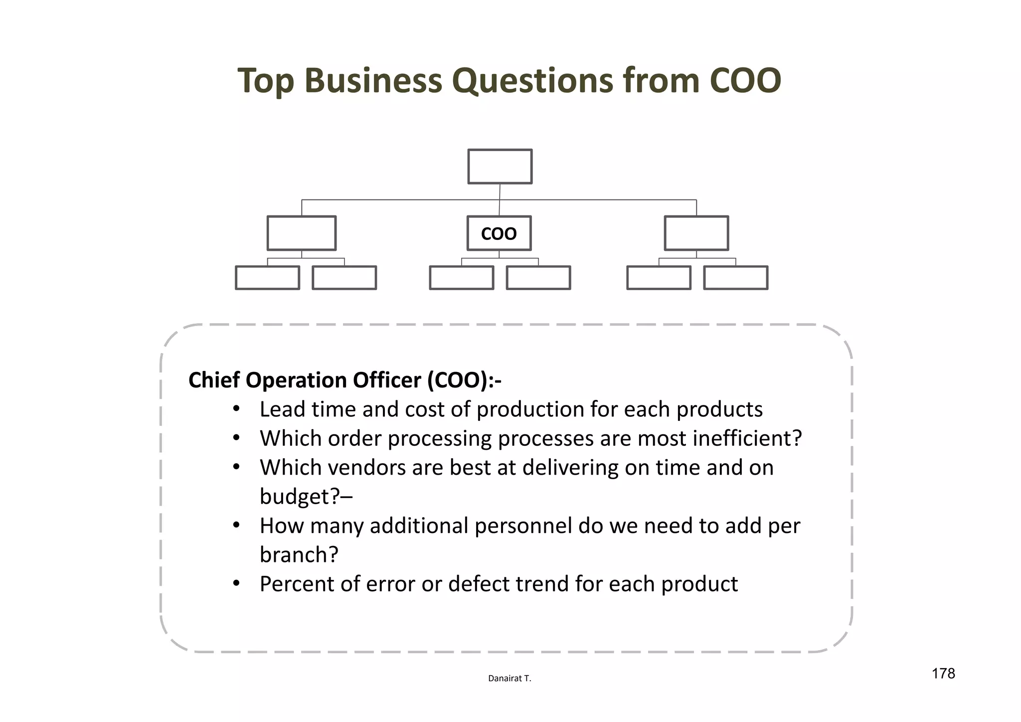 Danairat T.
Top Business Questions from COO
COO
Chief Operation Officer (COO):-
• Lead time and cost of production for each products
• Which order processing processes are most inefficient?
• Which vendors are best at delivering on time and on
budget?–
• How many additional personnel do we need to add per
branch?
• Percent of error or defect trend for each product
178
 