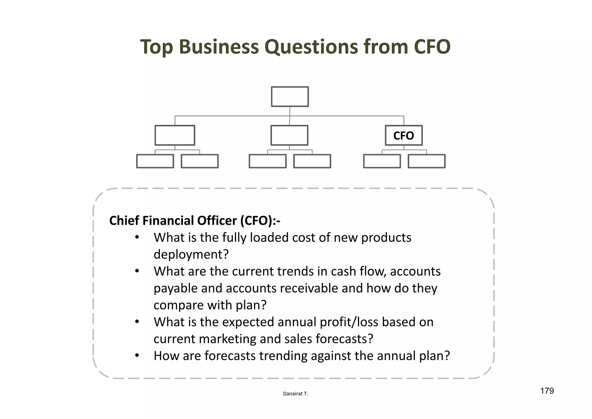 Danairat T.
Top Business Questions from CFO
CFO
Chief Financial Officer (CFO):-
• What is the fully loaded cost of new products
deployment?
• What are the current trends in cash flow, accounts
payable and accounts receivable and how do they
compare with plan?
• What is the expected annual profit/loss based on
current marketing and sales forecasts?
• How are forecasts trending against the annual plan?
179
 