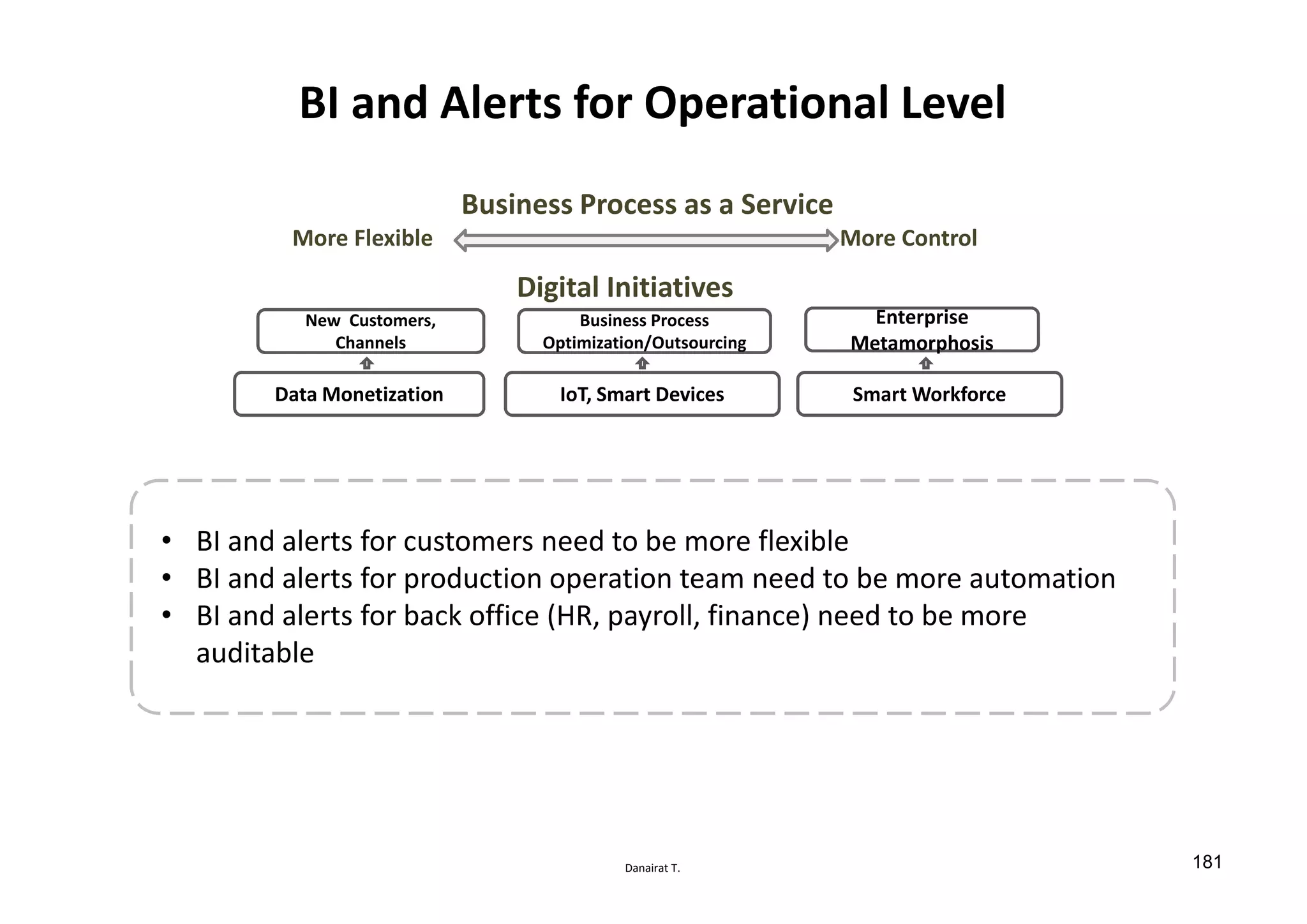 Danairat T.
BI and Alerts for Operational Level
• BI and alerts for customers need to be more flexible
• BI and alerts for production operation team need to be more automation
• BI and alerts for back office (HR, payroll, finance) need to be more
auditable
Digital Initiatives
Data Monetization
New Customers,
Channels
IoT, Smart Devices
Business Process
Optimization/Outsourcing
Smart Workforce
Enterprise
Metamorphosis
Business Process as a Service
More ControlMore Flexible
181
 