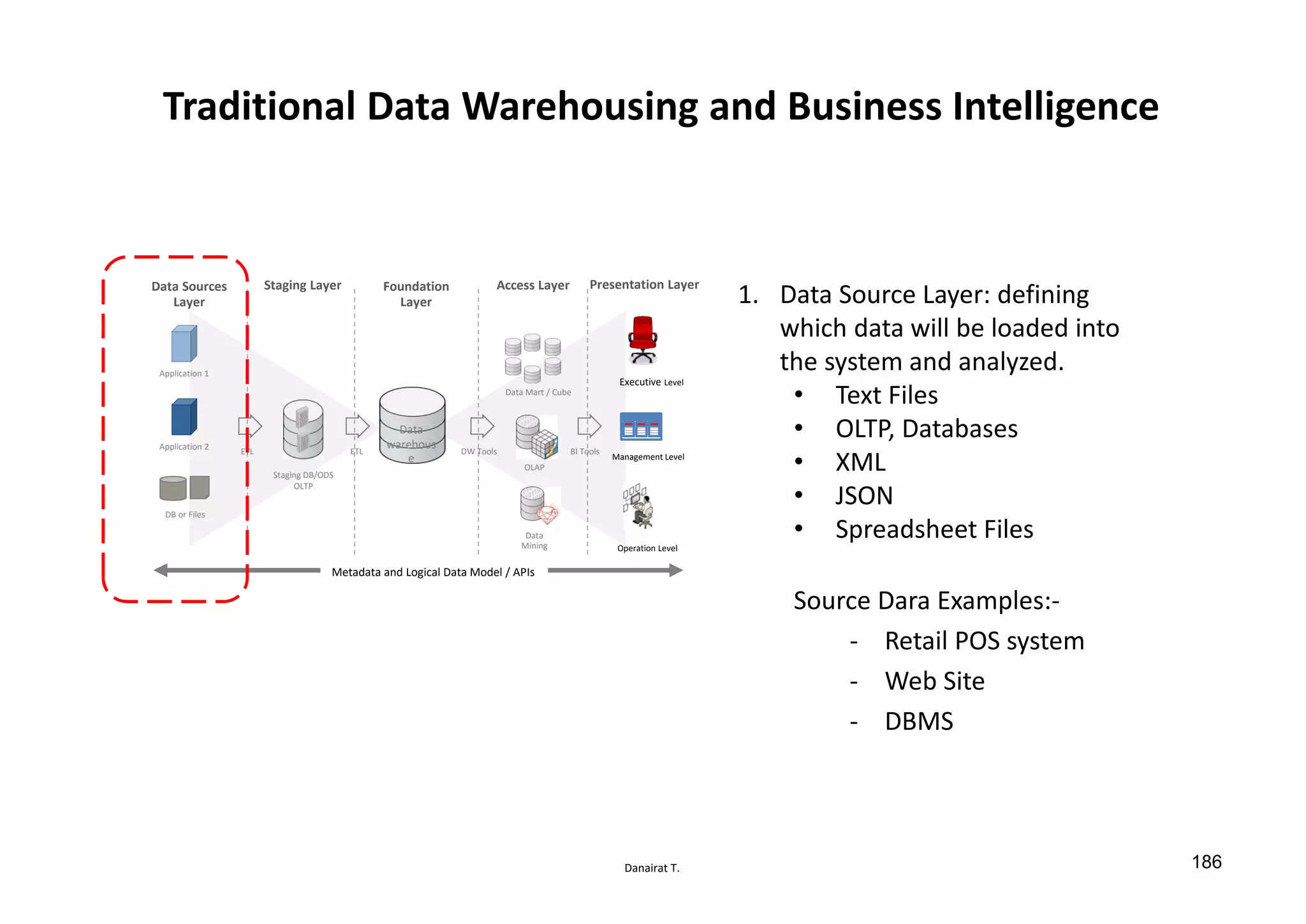 Danairat T.
Traditional Data Warehousing and Business Intelligence
Metadata and Logical Data Model / APIs
Data Sources
Layer
Foundation
Layer
Access LayerStaging Layer Presentation Layer
Data Marts
Operation Level
Management Level
Executive Level
Data
warehous
e
Staging DB/ODS
OLTP
OLAP
Data
Mining
ETL ETL
Application 1
Application 2
DB or Files
Data Mart / Cube
DW Tools BI Tools
1. Data Source Layer: defining
which data will be loaded into
the system and analyzed.
• Text Files
• OLTP, Databases
• XML
• JSON
• Spreadsheet Files
Source Dara Examples:-
- Retail POS system
- Web Site
- DBMS
186
 