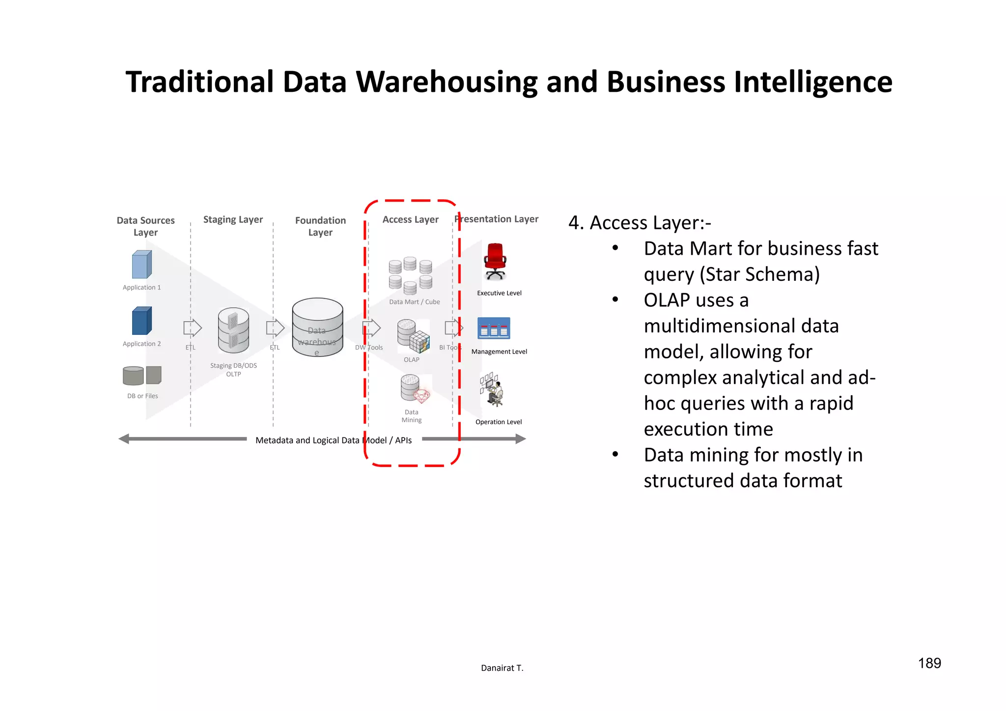 Danairat T.
Traditional Data Warehousing and Business Intelligence
Metadata and Logical Data Model / APIs
Data Sources
Layer
Foundation
Layer
Access LayerStaging Layer Presentation Layer
Data Marts
Operation Level
Management Level
Executive Level
Data
warehous
e
Staging DB/ODS
OLTP
OLAP
Data
Mining
ETL ETL
Application 1
Application 2
DB or Files
Data Mart / Cube
DW Tools BI Tools
4. Access Layer:-
• Data Mart for business fast
query (Star Schema)
• OLAP uses a
multidimensional data
model, allowing for
complex analytical and ad-
hoc queries with a rapid
execution time
• Data mining for mostly in
structured data format
189
 