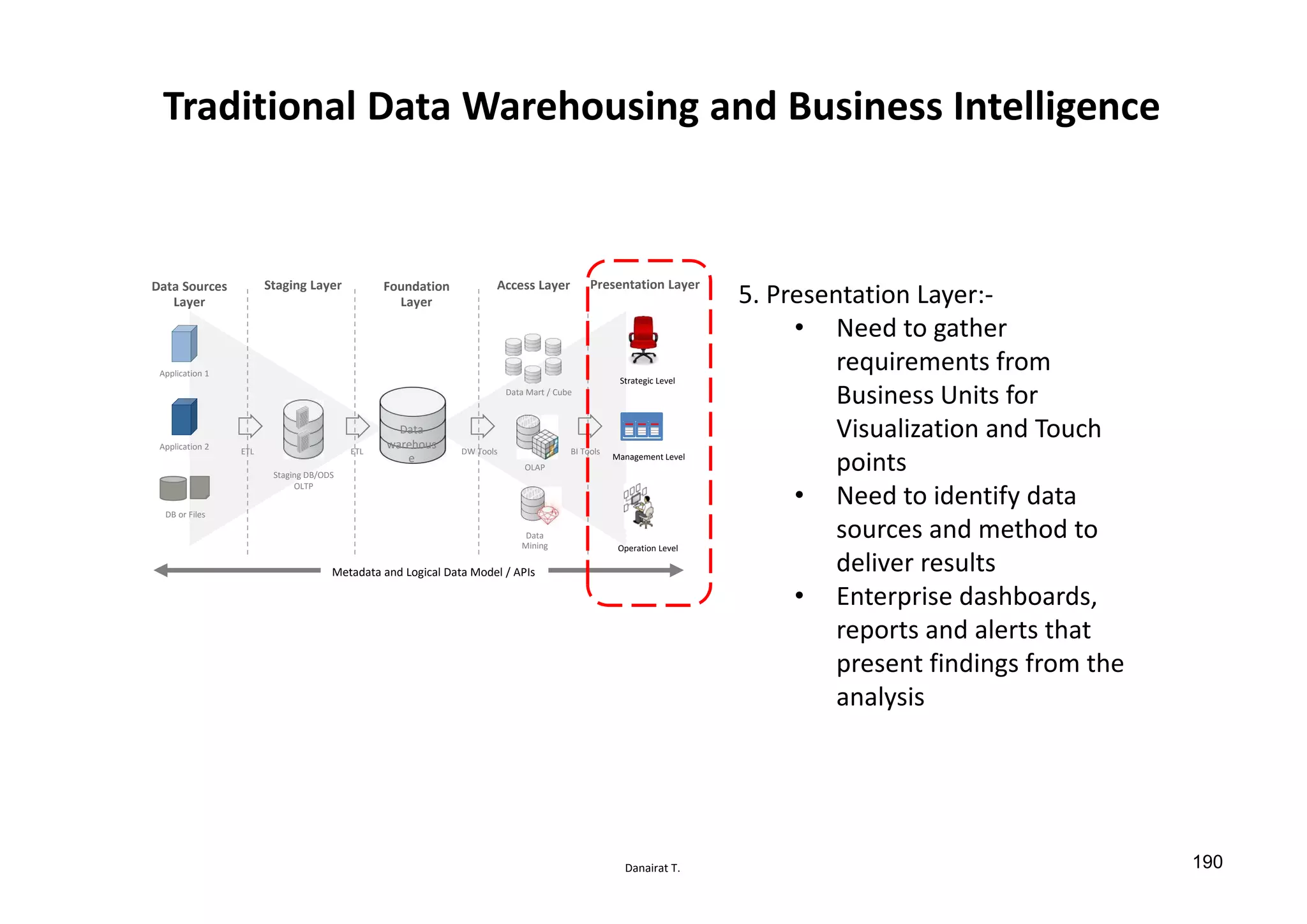 Danairat T.
Traditional Data Warehousing and Business Intelligence
Metadata and Logical Data Model / APIs
Data Sources
Layer
Foundation
Layer
Access LayerStaging Layer Presentation Layer
Data Marts
Operation Level
Management Level
Strategic Level
Data
warehous
e
Staging DB/ODS
OLTP
OLAP
Data
Mining
ETL ETL
Application 1
Application 2
DB or Files
Data Mart / Cube
DW Tools BI Tools
5. Presentation Layer:-
• Need to gather
requirements from
Business Units for
Visualization and Touch
points
• Need to identify data
sources and method to
deliver results
• Enterprise dashboards,
reports and alerts that
present findings from the
analysis
190
 