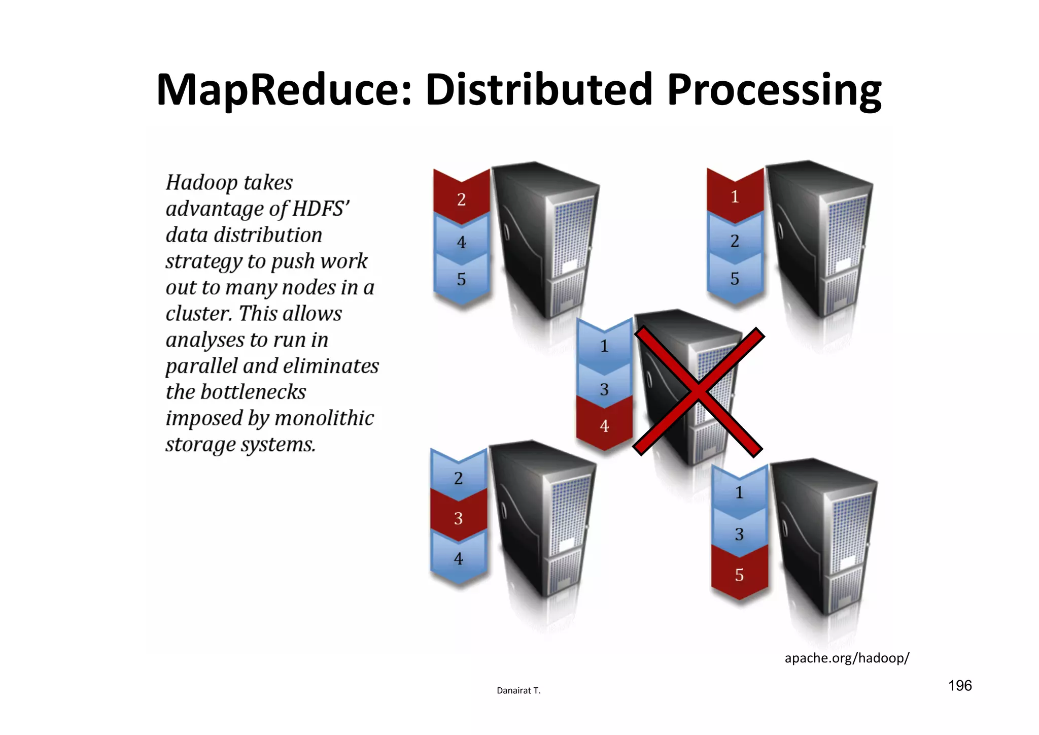 Danairat T.
MapReduce: Distributed Processing
apache.org/hadoop/
196
 