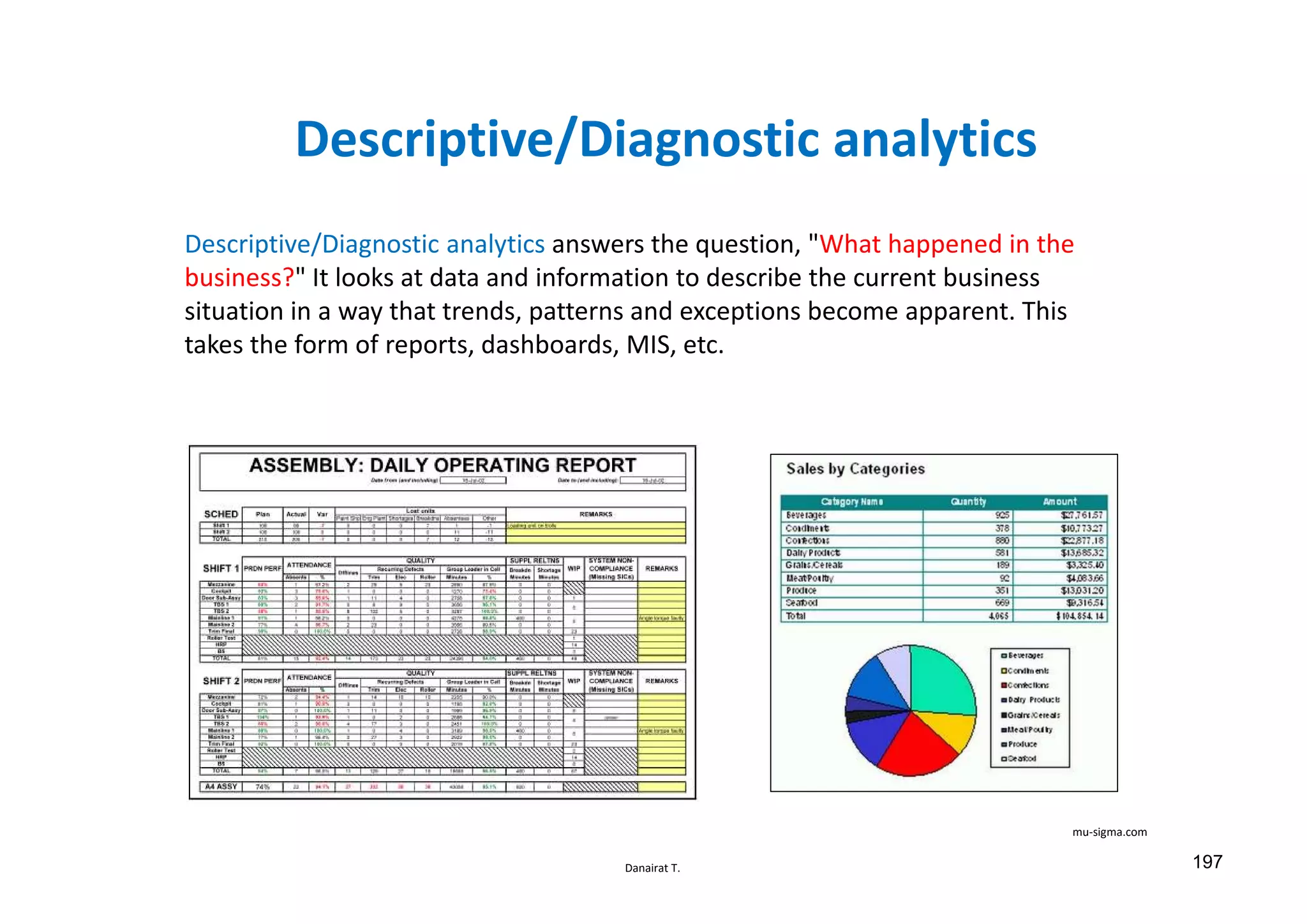 Danairat T.
Descriptive/Diagnostic analytics
Descriptive/Diagnostic analytics answers the question, "What happened in the
business?" It looks at data and information to describe the current business
situation in a way that trends, patterns and exceptions become apparent. This
takes the form of reports, dashboards, MIS, etc.
mu-sigma.com
197
 