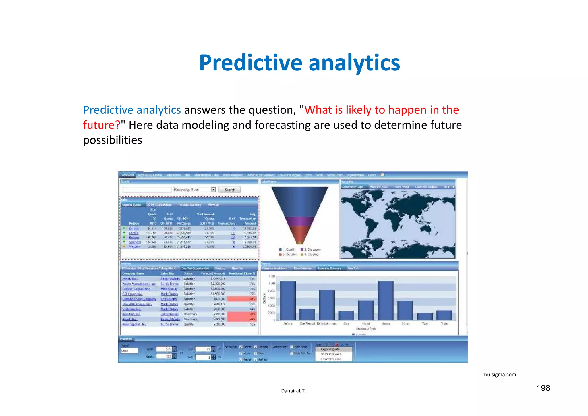 Danairat T.
Predictive analytics
Predictive analytics answers the question, "What is likely to happen in the
future?" Here data modeling and forecasting are used to determine future
possibilities
mu-sigma.com
198
 