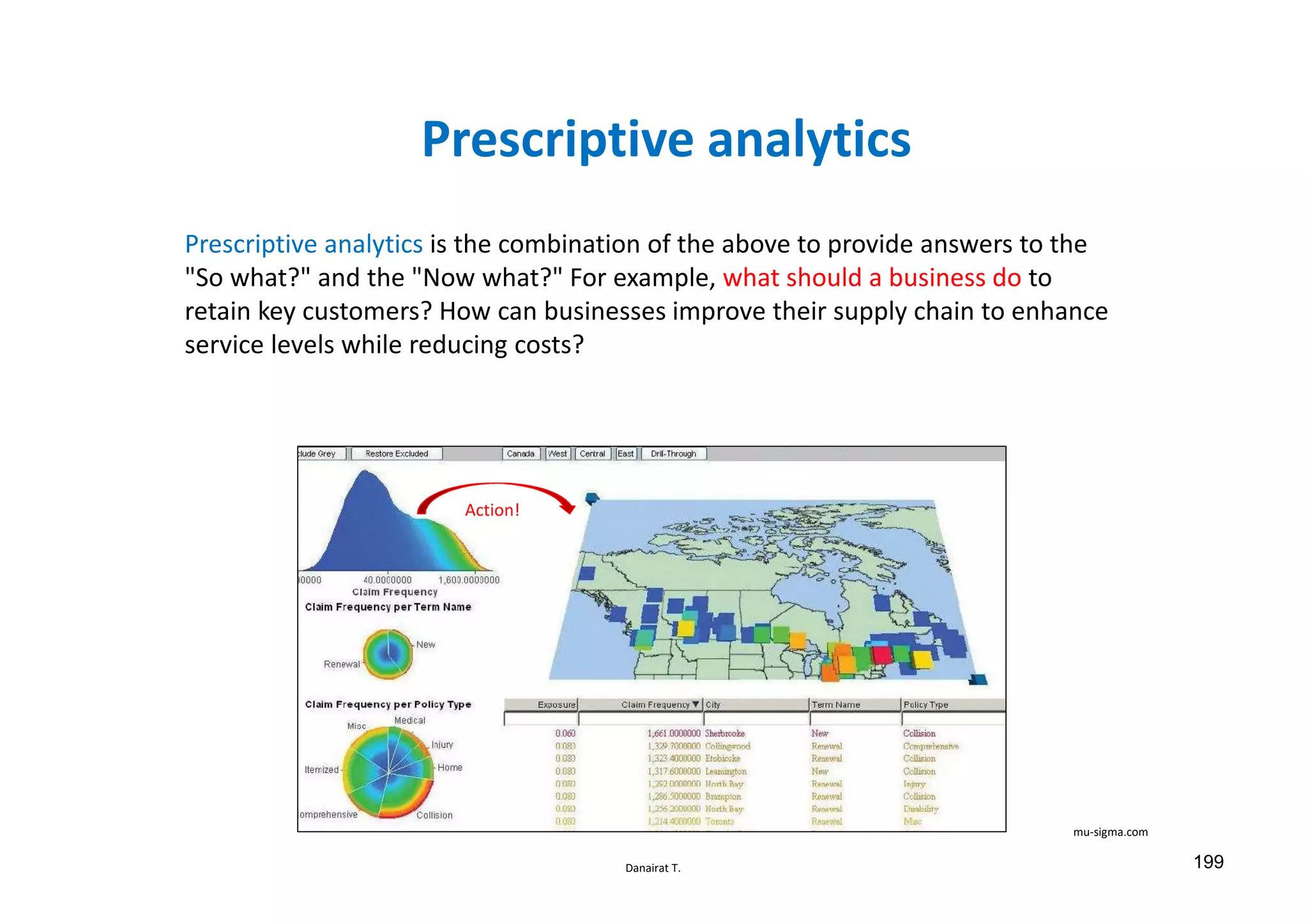 Danairat T.
Prescriptive analytics
Prescriptive analytics is the combination of the above to provide answers to the
"So what?" and the "Now what?" For example, what should a business do to
retain key customers? How can businesses improve their supply chain to enhance
service levels while reducing costs?
mu-sigma.com
Action!
199
 