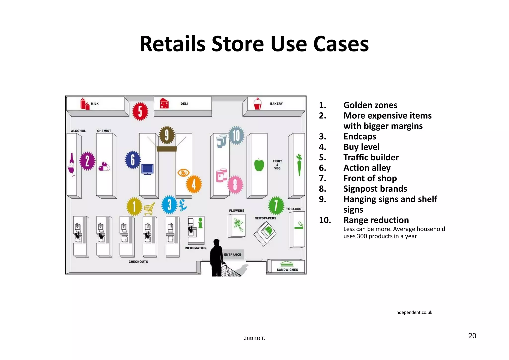Danairat T.
Retails Store Use Cases
1. Golden zones
2. More expensive items
with bigger margins
3. Endcaps
4. Buy level
5. Traffic builder
6. Action alley
7. Front of shop
8. Signpost brands
9. Hanging signs and shelf
signs
10. Range reduction
Less can be more. Average household
uses 300 products in a year
independent.co.uk
20
 