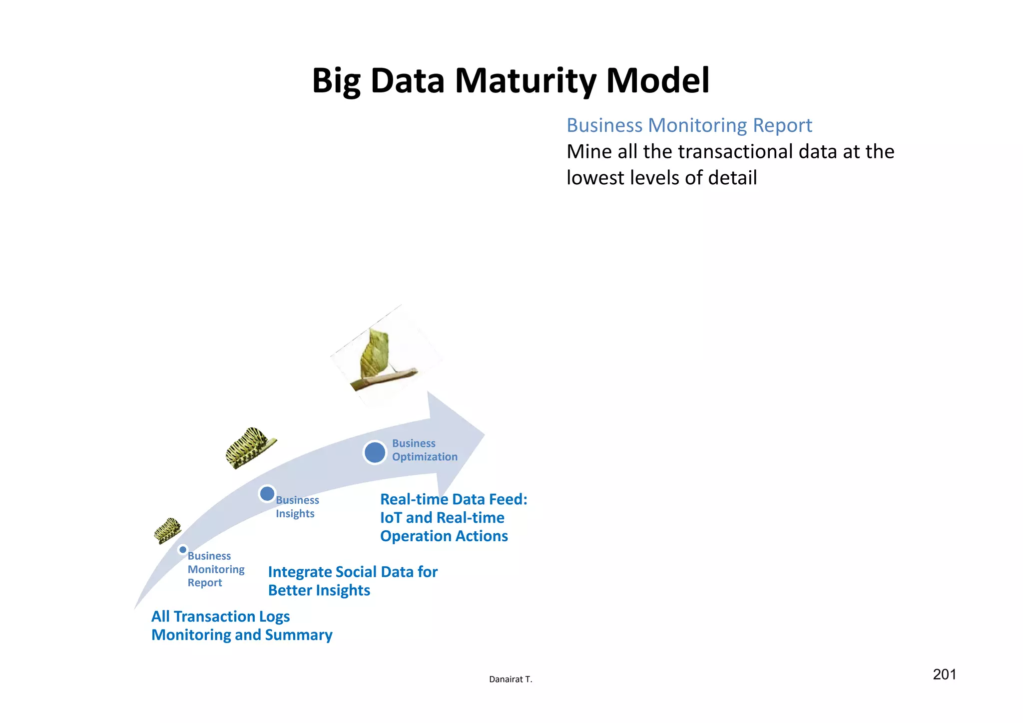 Danairat T.
Big Data Maturity Model
Business
Monitoring
Report
Business
Insights
Business
Optimization
All Transaction Logs
Monitoring and Summary
Integrate Social Data for
Better Insights
Real-time Data Feed:
IoT and Real-time
Operation Actions
Business Monitoring Report
Mine all the transactional data at the
lowest levels of detail
201
 