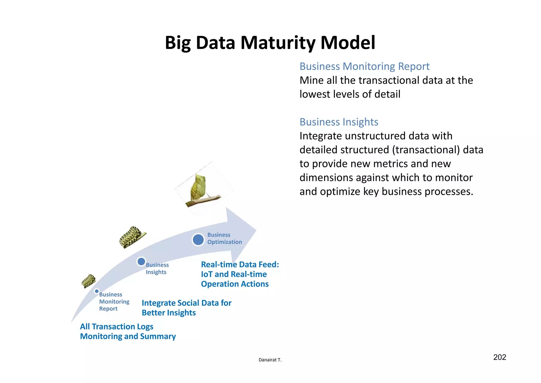 Danairat T.
Big Data Maturity Model
Business
Monitoring
Report
Business
Insights
Business
Optimization
All Transaction Logs
Monitoring and Summary
Integrate Social Data for
Better Insights
Real-time Data Feed:
IoT and Real-time
Operation Actions
Business Monitoring Report
Mine all the transactional data at the
lowest levels of detail
Business Insights
Integrate unstructured data with
detailed structured (transactional) data
to provide new metrics and new
dimensions against which to monitor
and optimize key business processes.
202
 