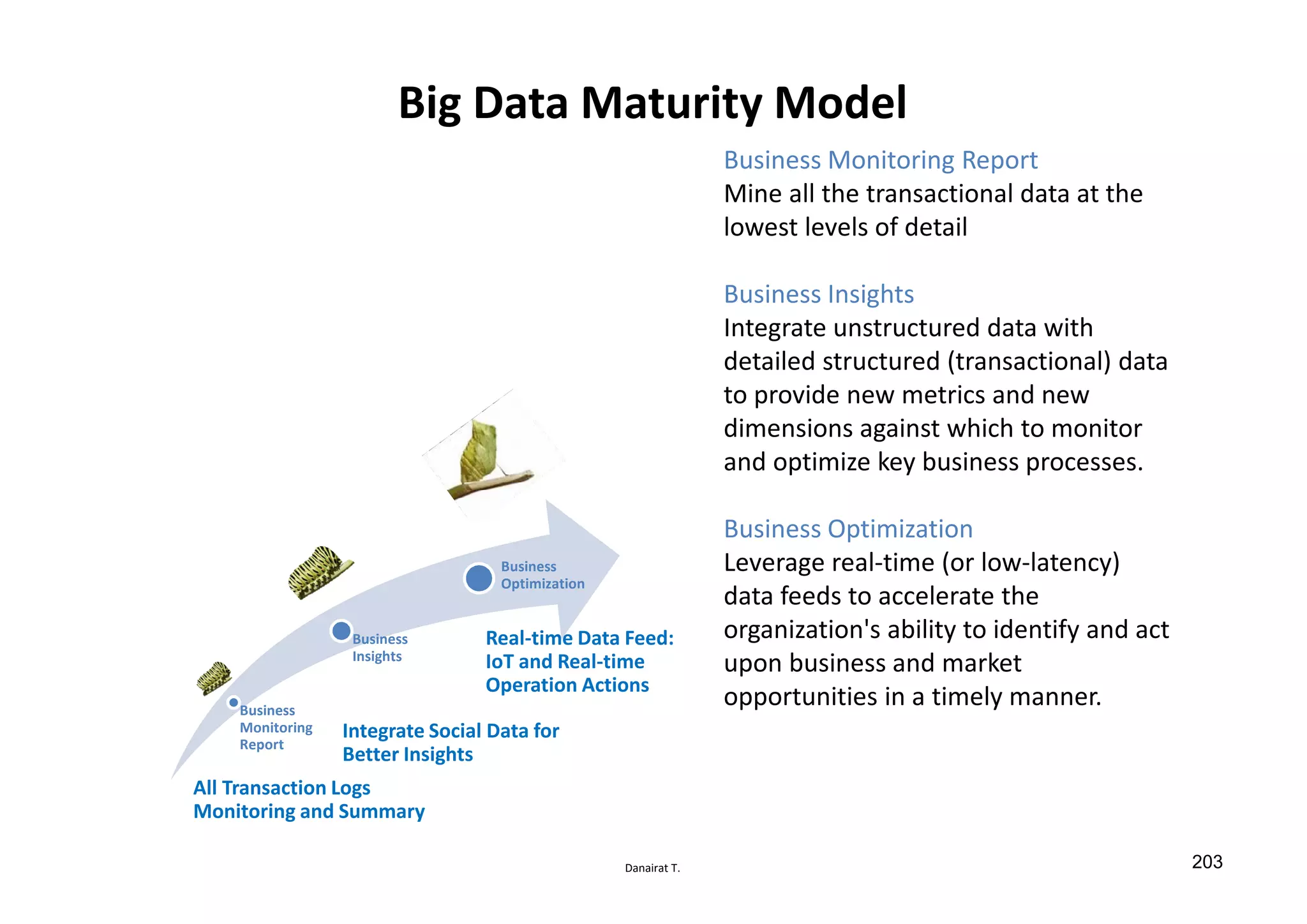 Danairat T.
Big Data Maturity Model
Business
Monitoring
Report
Business
Insights
Business
Optimization
All Transaction Logs
Monitoring and Summary
Integrate Social Data for
Better Insights
Real-time Data Feed:
IoT and Real-time
Operation Actions
Business Monitoring Report
Mine all the transactional data at the
lowest levels of detail
Business Insights
Integrate unstructured data with
detailed structured (transactional) data
to provide new metrics and new
dimensions against which to monitor
and optimize key business processes.
Business Optimization
Leverage real-time (or low-latency)
data feeds to accelerate the
organization's ability to identify and act
upon business and market
opportunities in a timely manner.
203
 