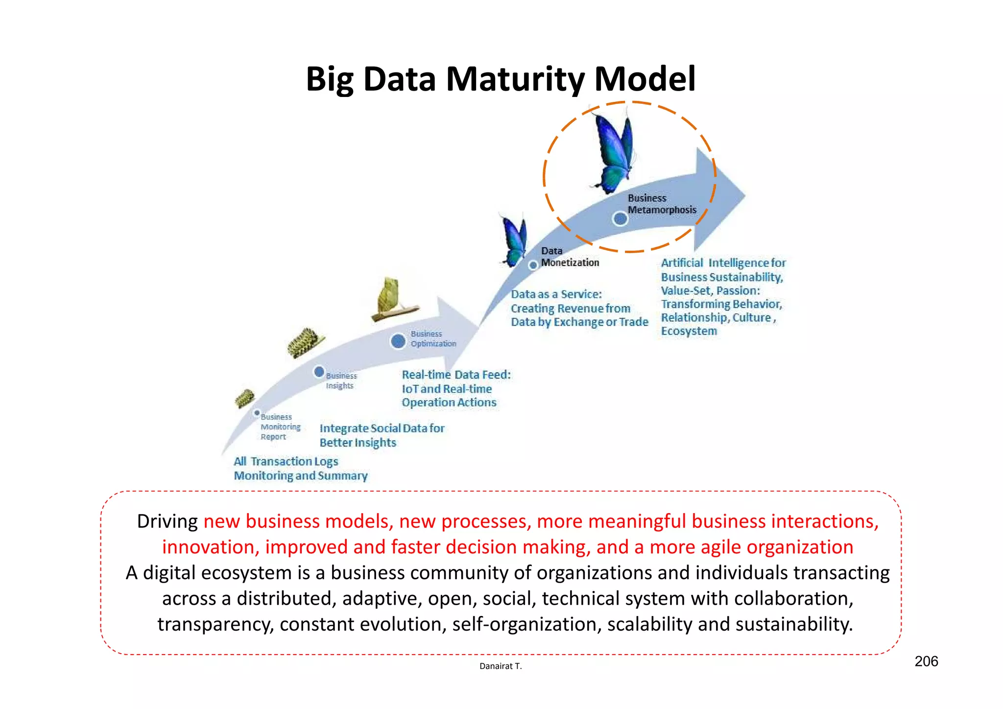 Danairat T.
Big Data Maturity Model
Driving new business models, new processes, more meaningful business interactions,
innovation, improved and faster decision making, and a more agile organization
A digital ecosystem is a business community of organizations and individuals transacting
across a distributed, adaptive, open, social, technical system with collaboration,
transparency, constant evolution, self-organization, scalability and sustainability.
206
 