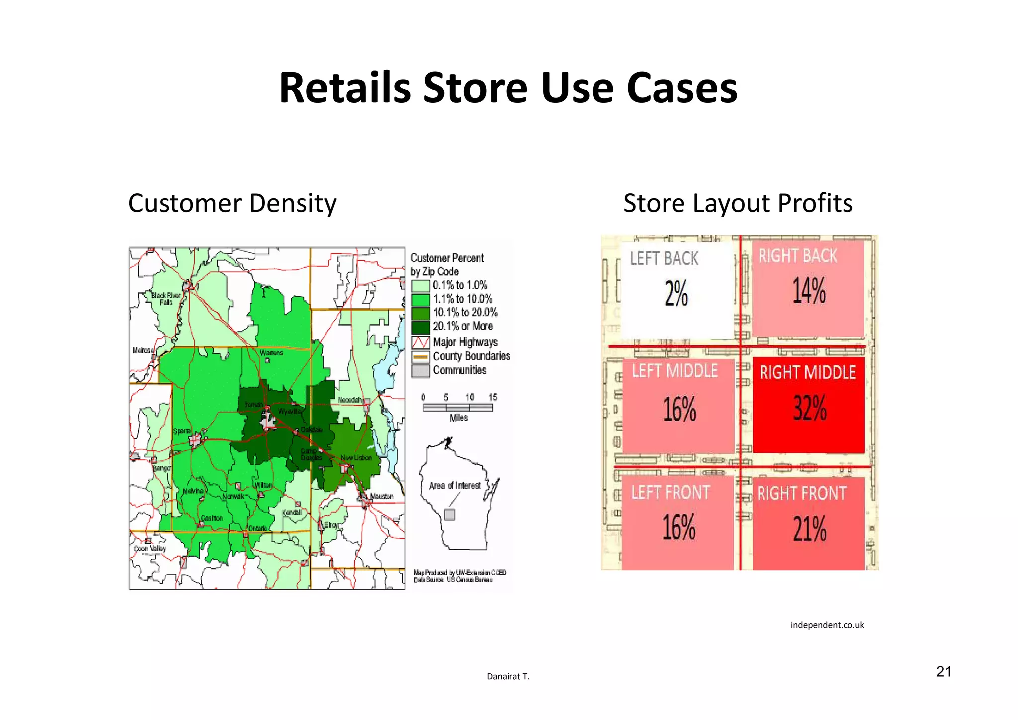 Danairat T.
Retails Store Use Cases
Store Layout ProfitsCustomer Density
independent.co.uk
21
 