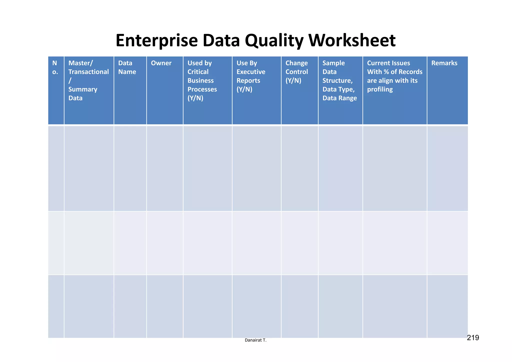Danairat T.
Enterprise Data Quality Worksheet
N
o.
Master/
Transactional
/
Summary
Data
Data
Name
Owner Used by
Critical
Business
Processes
(Y/N)
Use By
Executive
Reports
(Y/N)
Change
Control
(Y/N)
Sample
Data
Structure,
Data Type,
Data Range
Current Issues
With % of Records
are align with its
profiling
Remarks
219
 