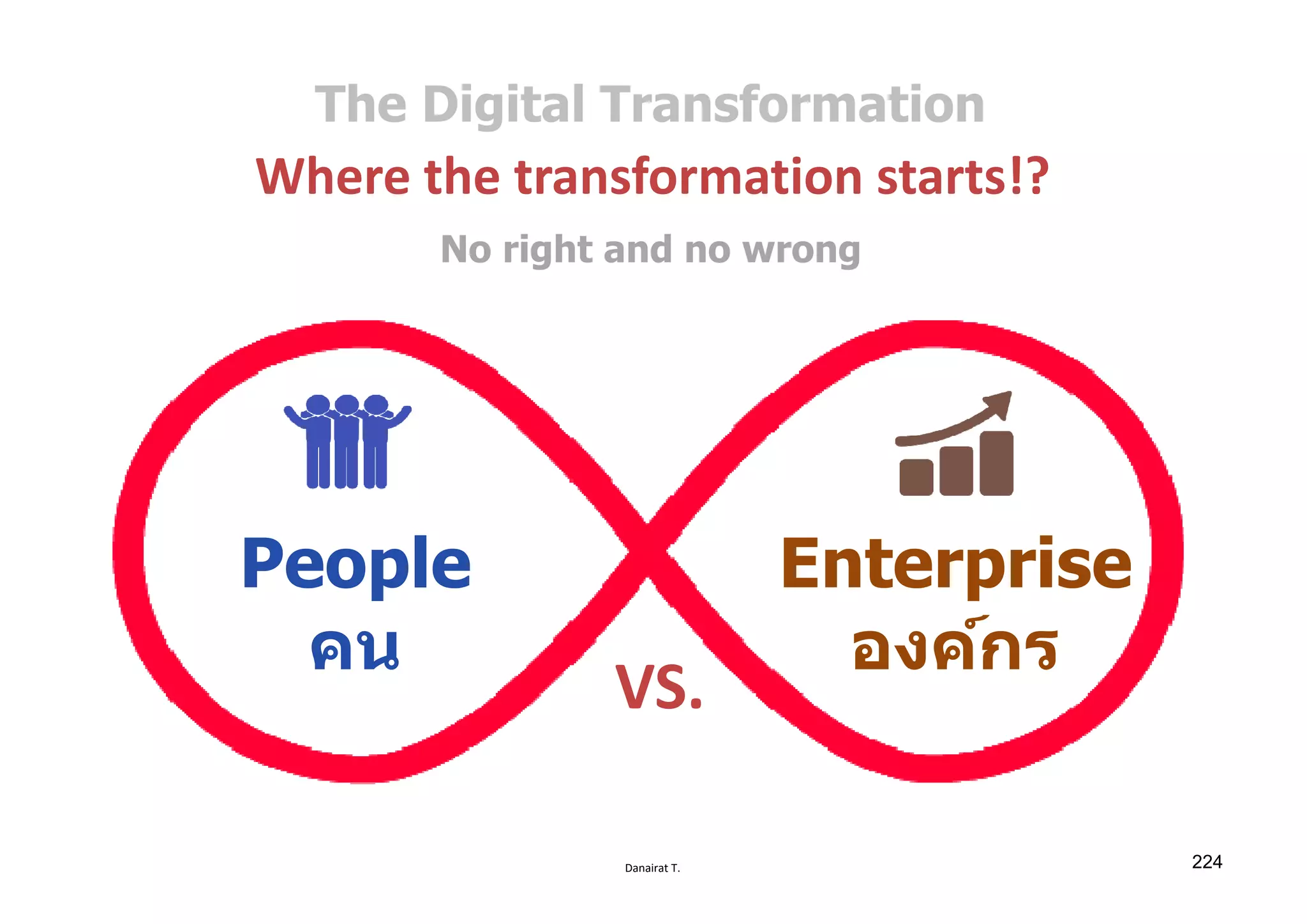 Danairat T.
Where the transformation starts!?
People
คน
Enterprise
องค์กร
VS.
No right and no wrong
The Digital Transformation
224
 