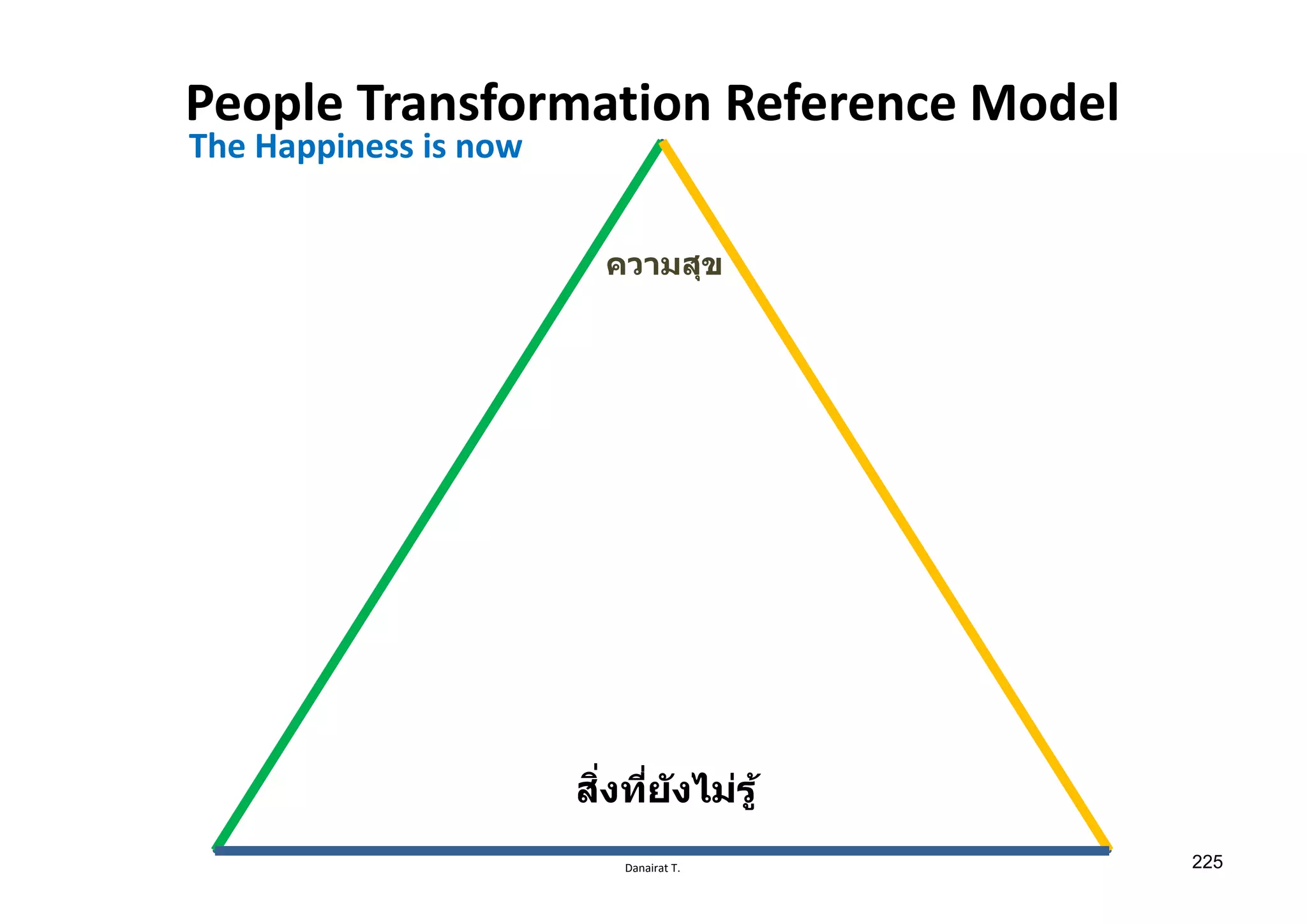 Danairat T.
People Transformation Reference Model
ความสุข
สิѷงทีѷยังไม่รู้
The Happiness is now
225
 