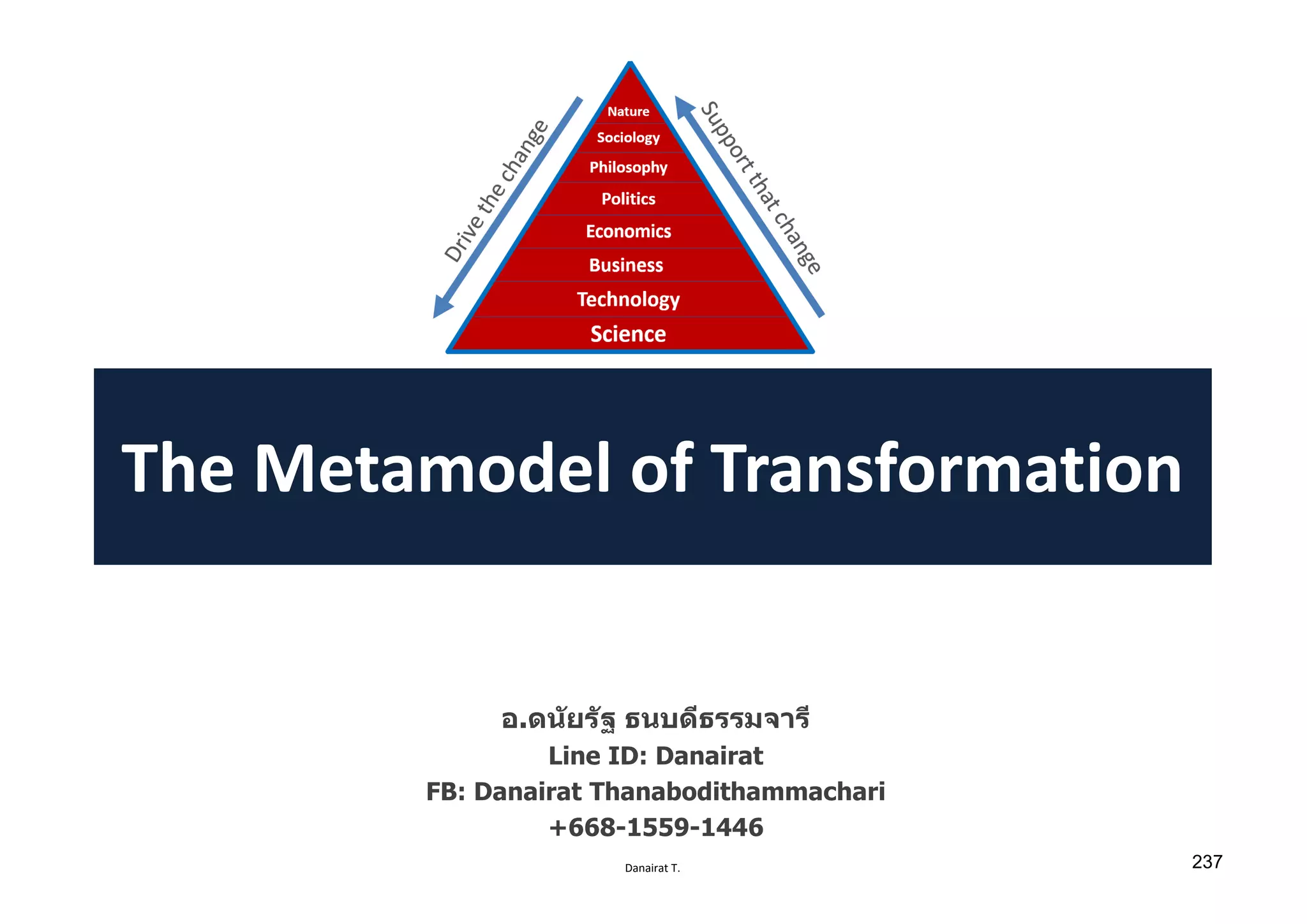 Danairat T.
The Metamodel of Transformation
อ.ดนัยรัฐ ธนบดีธรรมจารี
Line ID: Danairat
FB: Danairat Thanabodithammachari
+668-1559-1446
237
 