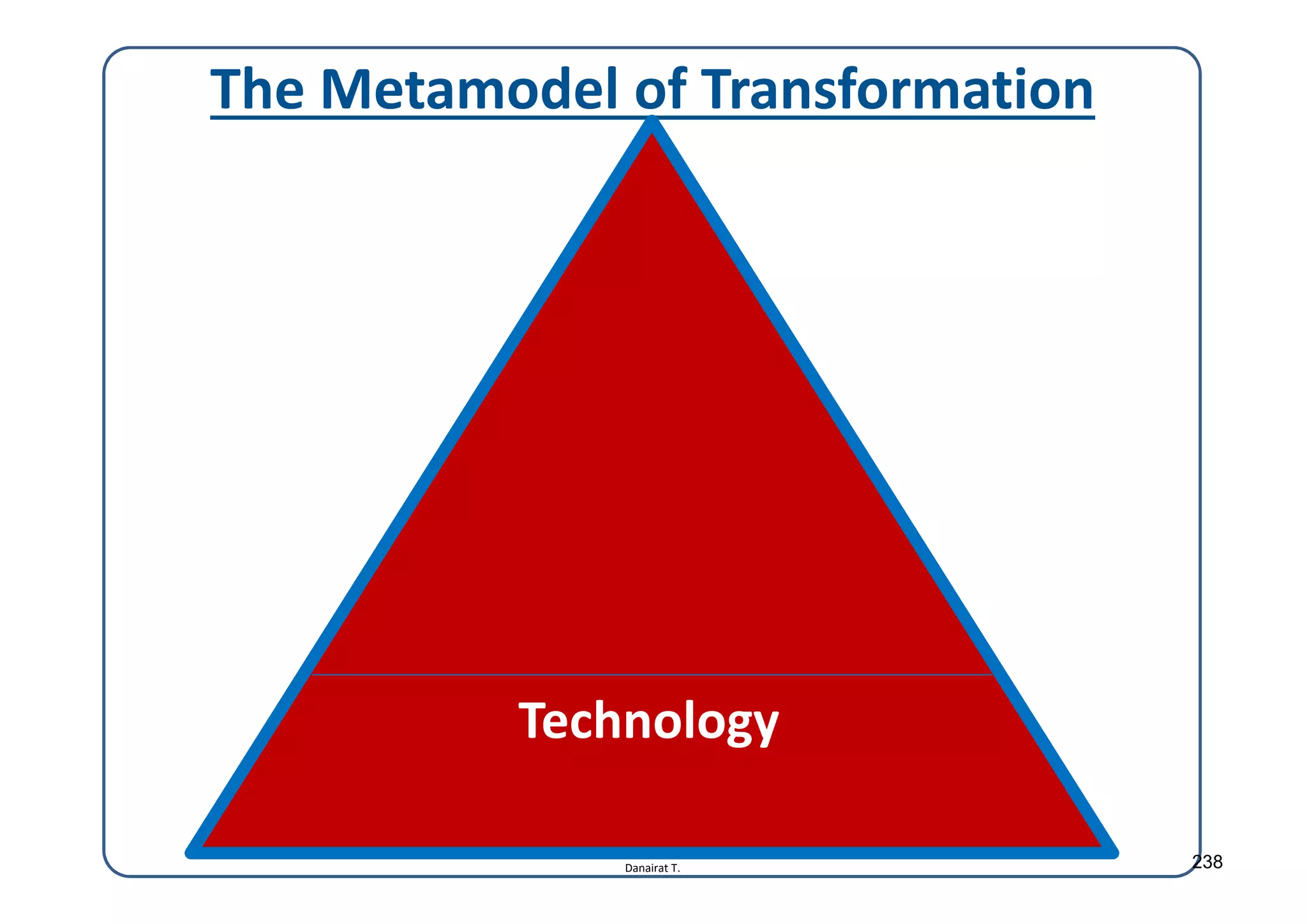 Danairat T.
The Metamodel of Transformation
Technology
238
 