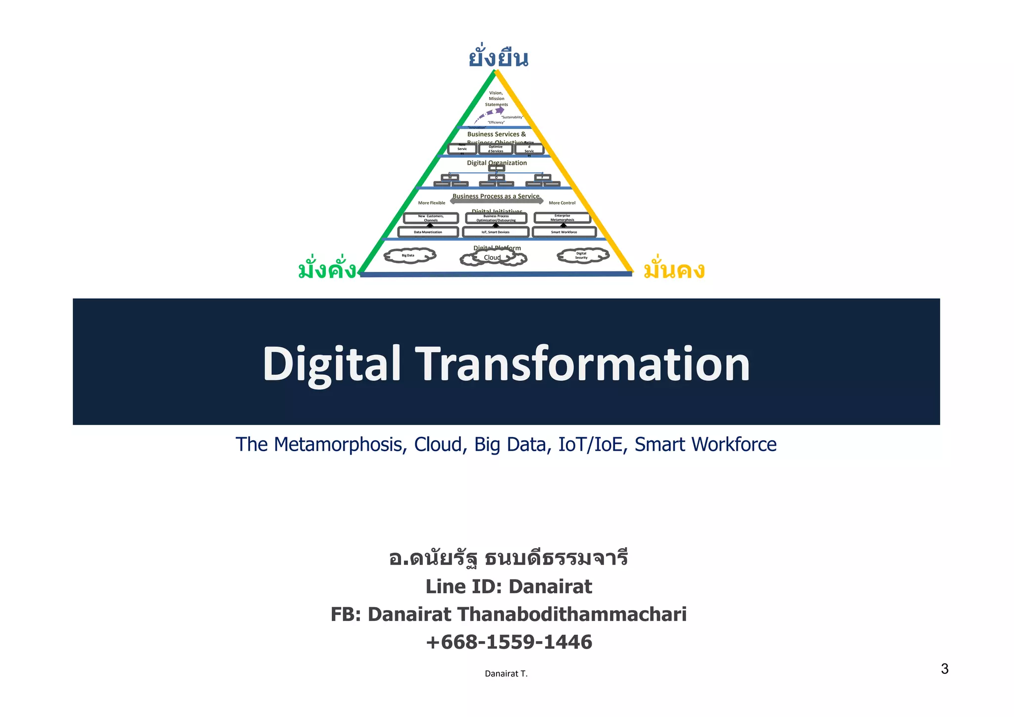 Danairat T.
Digital Transformation
อ.ดนัยรัฐ ธนบดีธรรมจารี
Line ID: Danairat
FB: Danairat Thanabodithammachari
+668-1559-1446
The Metamorphosis, Cloud, Big Data, IoT/IoE, Smart Workforce
ยัѷงยืน
มัѷงคัѷง มัѷนคง
Digital Initiatives
Digital Platform
Business Services &
Business ObjectivesNew
Servic
es
Optimize
d Services
Retire
d
Servic
es
C
E
O C
F
O
C
O
O
C
M
O
Big Data
Digital
Security
“Innovation”
“Efficiency”
“Sustainability”
Cloud
Data Monetization
New Customers,
Channels
IoT, Smart Devices
Business Process
Optimization/Outsourcing
Smart Workforce
Enterprise
Metamorphosis
Digital Organization
Business Process as a Service
More ControlMore Flexible
Vision,
Mission
Statements
3
 